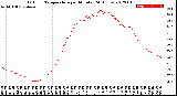 Milwaukee Weather Outdoor Temperature<br>per Minute<br>(24 Hours)