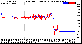 Milwaukee Weather Wind Direction<br>Normalized and Average<br>(24 Hours) (New)