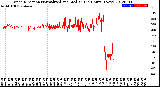 Milwaukee Weather Wind Direction<br>Normalized and Median<br>(24 Hours) (New)