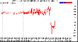 Milwaukee Weather Wind Direction<br>Normalized<br>(24 Hours) (New)