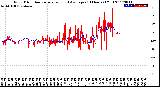 Milwaukee Weather Wind Direction<br>Normalized and Average<br>(24 Hours) (Old)