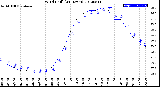 Milwaukee Weather Wind Chill<br>(24 Hours)