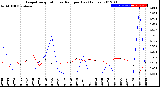 Milwaukee Weather Evapotranspiration<br>vs Rain per Day<br>(Inches)