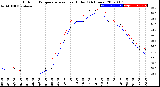 Milwaukee Weather Outdoor Temperature<br>vs Heat Index<br>(24 Hours)