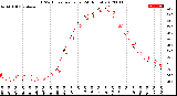 Milwaukee Weather THSW Index<br>per Hour<br>(24 Hours)