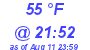 Milwaukee Weather Dewpoint High High Today