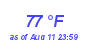 Milwaukee Weather Dewpoint High High Month