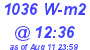 Milwaukee Weather Solar Radiation High Today