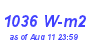 Milwaukee Weather Solar Radiation High Month