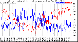 Milwaukee Weather Outdoor Humidity<br>At Daily High<br>Temperature<br>(Past Year)