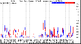 Milwaukee Weather Outdoor Rain<br>Daily Amount<br>(Past/Previous Year)