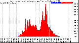 Milwaukee Weather Solar Radiation<br>& Day Average<br>per Minute<br>(Today)