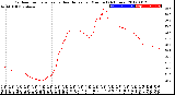 Milwaukee Weather Outdoor Temperature<br>vs Heat Index<br>per Minute<br>(24 Hours)