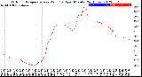 Milwaukee Weather Outdoor Temperature<br>vs Wind Chill<br>per Minute<br>(24 Hours)