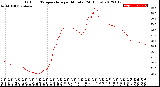 Milwaukee Weather Outdoor Temperature<br>per Minute<br>(24 Hours)