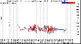 Milwaukee Weather Wind Direction<br>Normalized and Average<br>(24 Hours) (New)