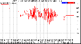 Milwaukee Weather Wind Direction<br>Normalized<br>(24 Hours) (New)