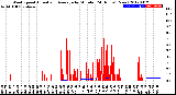 Milwaukee Weather Wind Speed<br>Actual and Average<br>by Minute<br>(24 Hours) (New)