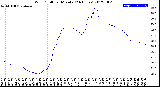 Milwaukee Weather Wind Chill<br>per Minute<br>(24 Hours)