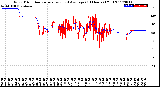 Milwaukee Weather Wind Direction<br>Normalized and Average<br>(24 Hours) (Old)