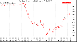 Milwaukee Weather Outdoor Humidity<br>(24 Hours)