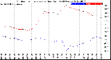 Milwaukee Weather Outdoor Temperature<br>vs Dew Point<br>(24 Hours)