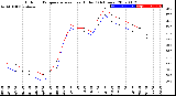 Milwaukee Weather Outdoor Temperature<br>vs Heat Index<br>(24 Hours)