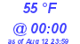 Milwaukee Weather Dewpoint High High Today