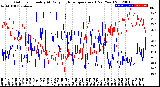 Milwaukee Weather Outdoor Humidity<br>At Daily High<br>Temperature<br>(Past Year)