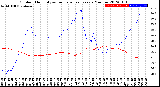 Milwaukee Weather Outdoor Humidity<br>vs Temperature<br>Every 5 Minutes