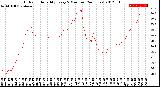 Milwaukee Weather Outdoor Humidity<br>Every 5 Minutes<br>(24 Hours)