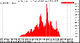 Milwaukee Weather Solar Radiation<br>per Minute<br>(24 Hours)