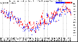 Milwaukee Weather Outdoor Temperature<br>Daily High<br>(Past/Previous Year)