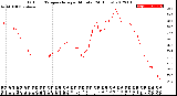 Milwaukee Weather Outdoor Temperature<br>per Minute<br>(24 Hours)