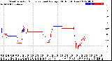 Milwaukee Weather Wind Direction<br>Normalized and Average<br>(24 Hours) (New)