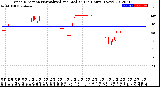 Milwaukee Weather Wind Direction<br>Normalized and Median<br>(24 Hours) (New)