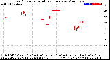 Milwaukee Weather Wind Direction<br>Normalized<br>(24 Hours) (New)