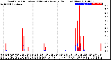 Milwaukee Weather Wind Speed<br>Actual and 10 Minute<br>Average<br>(24 Hours) (New)