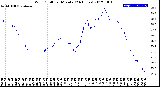 Milwaukee Weather Wind Chill<br>per Minute<br>(24 Hours)