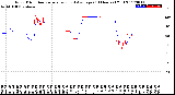 Milwaukee Weather Wind Direction<br>Normalized and Average<br>(24 Hours) (Old)