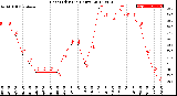 Milwaukee Weather Heat Index<br>(24 Hours)