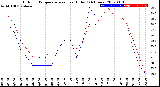 Milwaukee Weather Outdoor Temperature<br>vs Heat Index<br>(24 Hours)