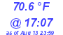 Milwaukee Weather Temperature High Today