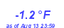 Milwaukee Weather Temperature Low Year