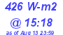 Milwaukee Weather Solar Radiation High Today