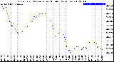 Milwaukee Weather Barometric Pressure<br>per Minute<br>(24 Hours)