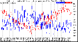 Milwaukee Weather Outdoor Humidity<br>At Daily High<br>Temperature<br>(Past Year)