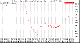 Milwaukee Weather Outdoor Humidity<br>Every 5 Minutes<br>(24 Hours)