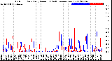 Milwaukee Weather Outdoor Rain<br>Daily Amount<br>(Past/Previous Year)