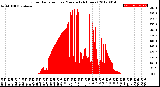 Milwaukee Weather Solar Radiation<br>per Minute<br>(24 Hours)